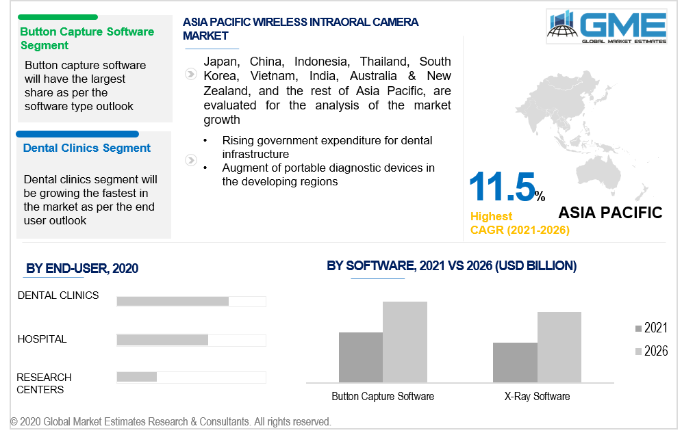 asia pacific wireless intraoral camera market